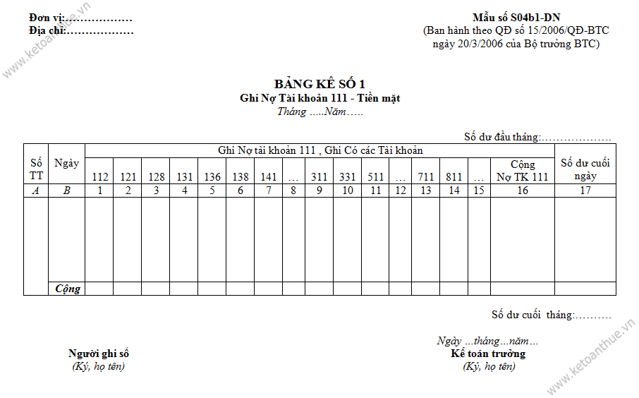 Mẫu số S04b1-DN, mau so S04b1-DN