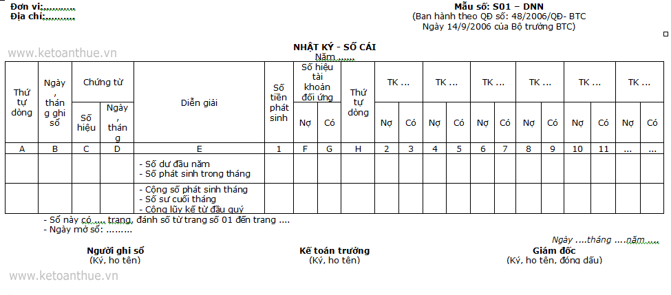 Mẫu số: S01 – DNN, mau so s01-dnn